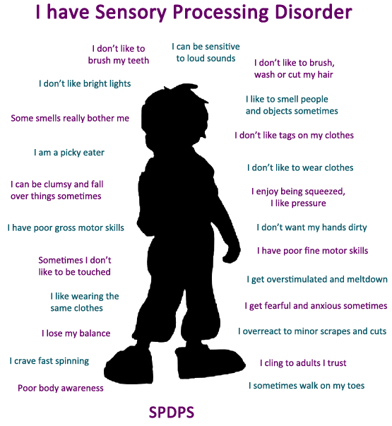 Infographic featuring silhouette of child surrounded by symptoms of Sensory Processing Disorder